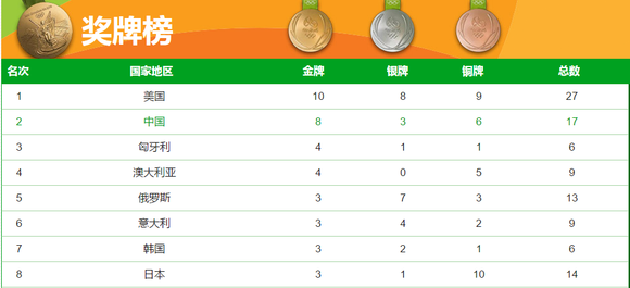 新澳今晚開獎結果查詢表,統(tǒng)計材料解釋設想_XIM50.239魂銀版