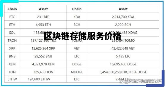 區(qū)塊鏈最新價(jià)格,區(qū)塊鏈最新價(jià)格，探索數(shù)字貨幣的波動(dòng)之旅