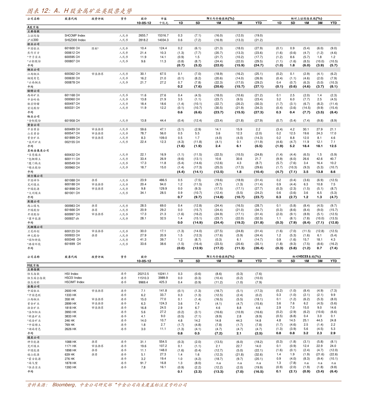 工礦燈具 第383頁