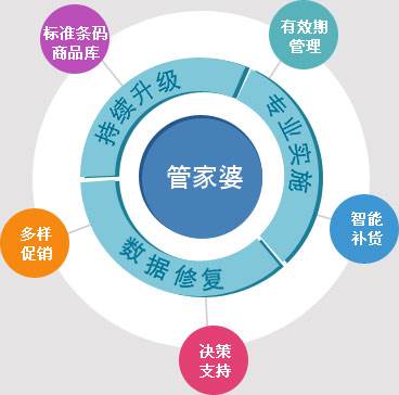 7777888888管家婆網(wǎng)一,全方位操作計劃_LJT27.878未來版