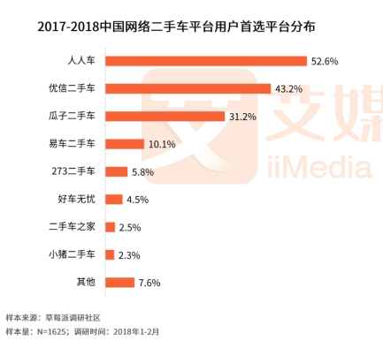 人人車最新融資進(jìn)展，自信與成就感的快車道，駛向成功之路