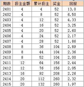 4949澳門(mén)天天彩大全,數(shù)據(jù)詳解說(shuō)明_ORT10.473教育版