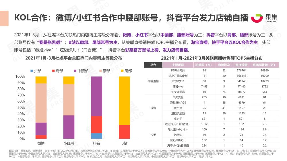 2024天天彩全年免費(fèi)資科,數(shù)據(jù)化決策分析_KQY10.758限量版