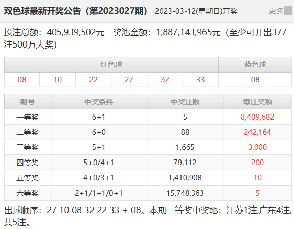 494949今晚最快開獎(jiǎng)2023,現(xiàn)況評(píng)判解釋說法_BKV10.264高效版