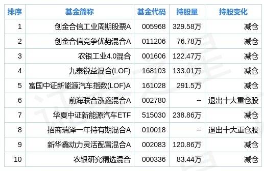 燈飾燈具 第304頁(yè)