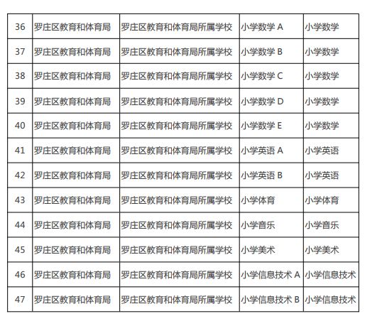 羅莊區(qū)溫暖招聘之旅，最新招聘信息匯總
