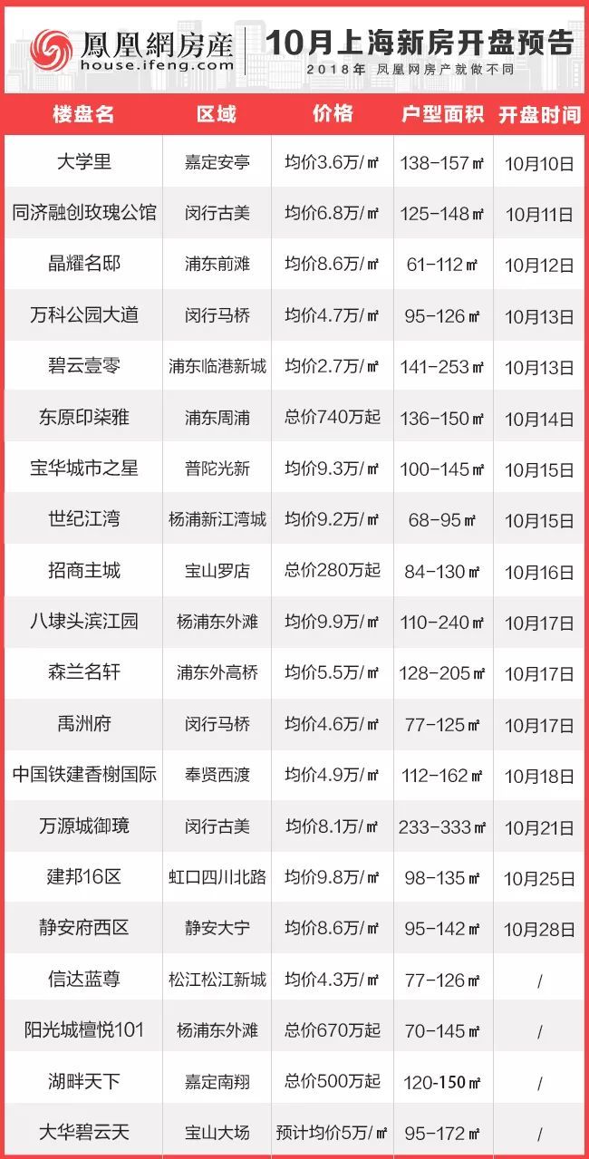 最新項(xiàng)目盤訊大揭秘，不容錯(cuò)過的最新動(dòng)態(tài)！