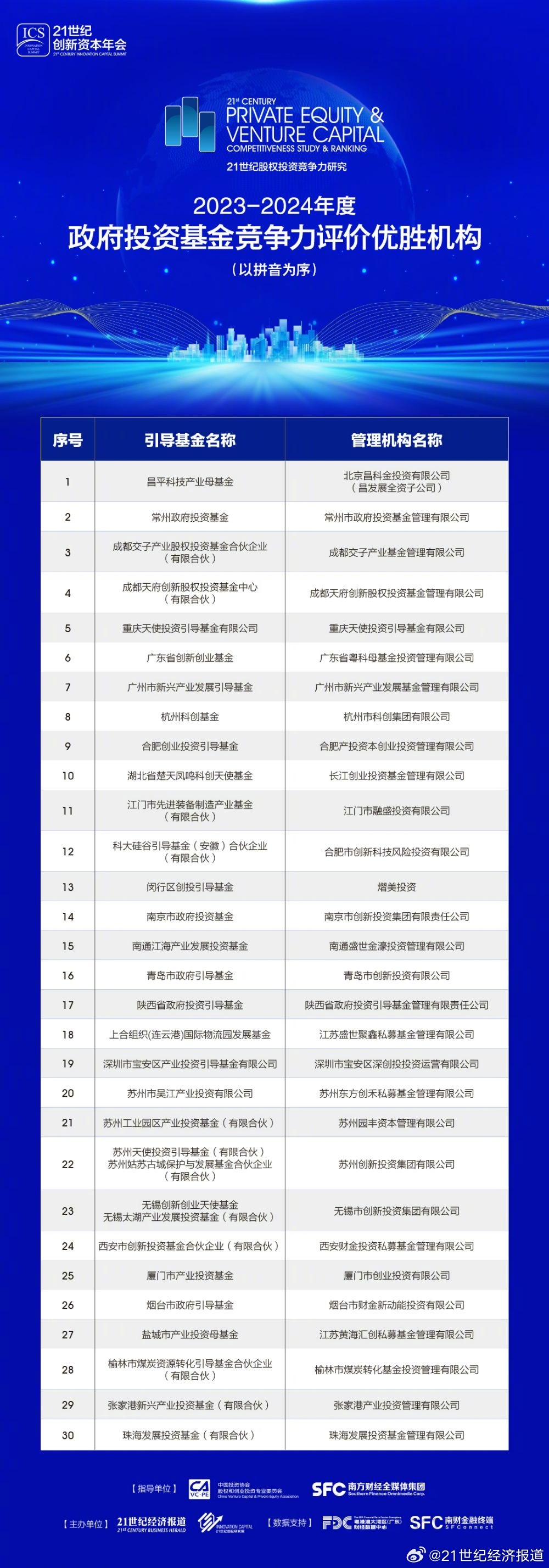 燈飾燈具 第292頁