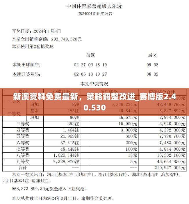 新奧彩294444cm216677,策略調(diào)整改進(jìn)_KKW9.205專業(yè)版