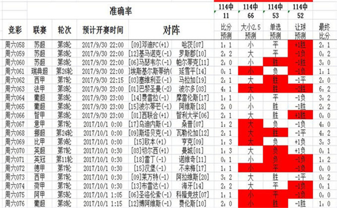0149099cσm查詢,澳彩資料,專業(yè)解讀評估_FBO83.879娛樂版