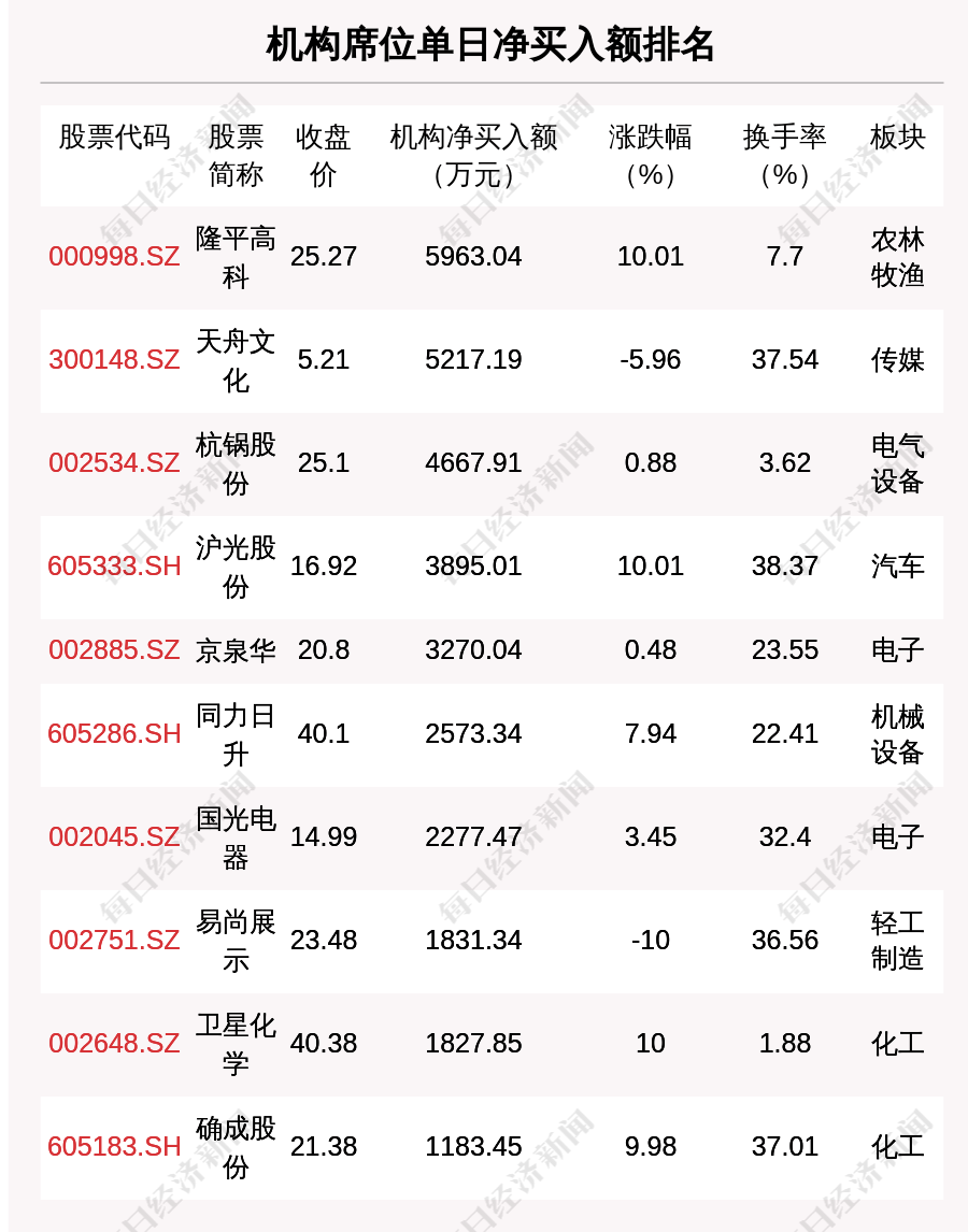 燈飾燈具 第288頁