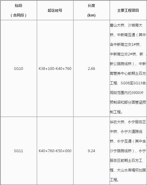 花都最新工程中標(biāo)，自信、變化與成就感的勝利之歌啟航新征程