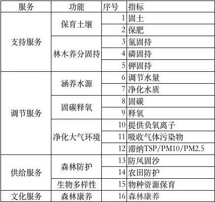 澳門彩20230254,系統(tǒng)評(píng)估分析_VQN83.731并行版
