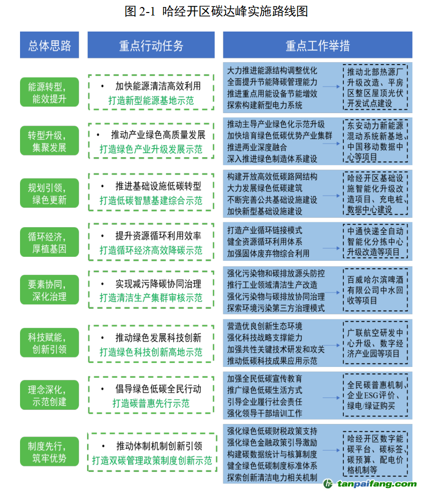 2024新奧全年資料免費(fèi)大全,持續(xù)性實(shí)施方案_時尚版48.154