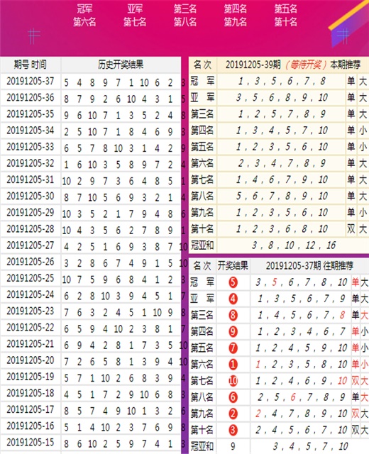 新澳六開彩開獎(jiǎng)號(hào)碼今天晚上,數(shù)據(jù)管理策略_云端版37.118