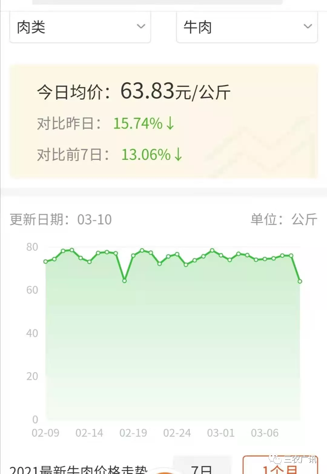 牛羊肉最新價(jià)格,牛羊肉最新價(jià)格，市場(chǎng)走勢(shì)下的多元觀點(diǎn)分析