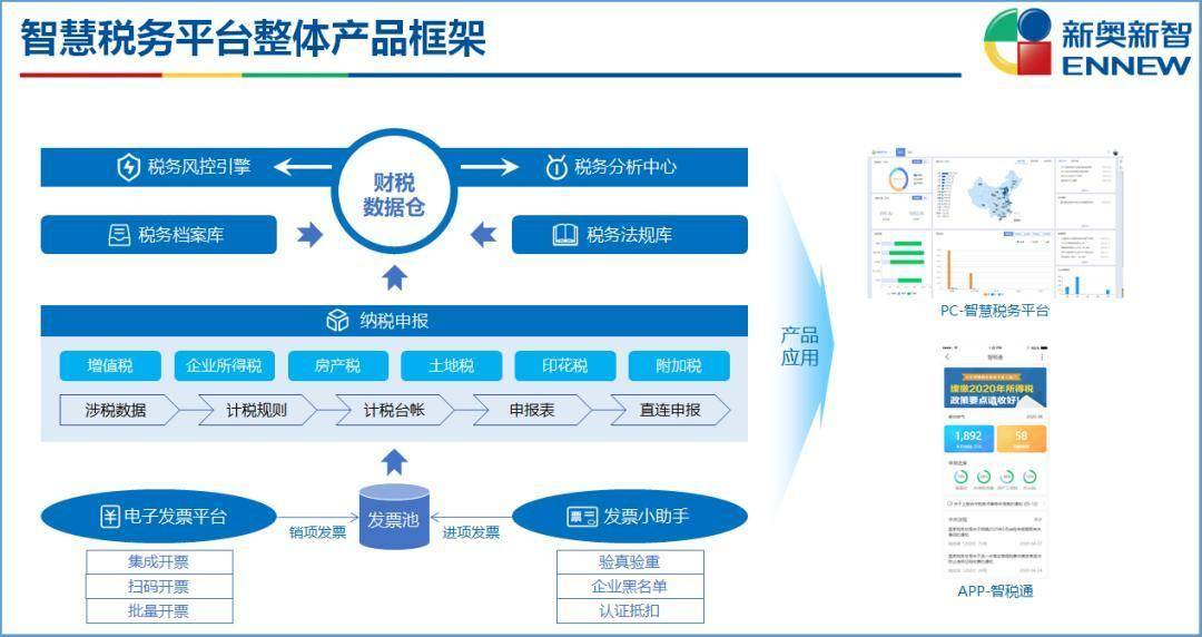 新奧內(nèi)部免費資料,精準分析實踐_效率版28.836