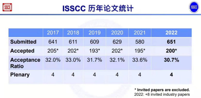 打開(kāi)澳門全年免費(fèi)精準(zhǔn)資料,專業(yè)地調(diào)查詳解_計(jì)算能力版71.223