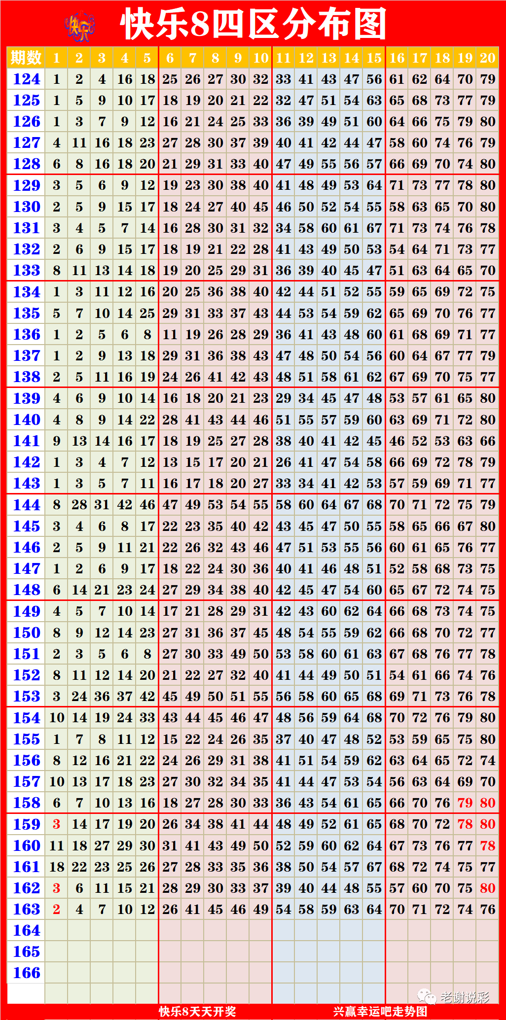 新澳門彩出號(hào)綜合走勢(shì)圖表,策略規(guī)劃_極致版25.672