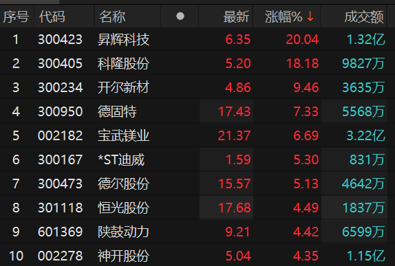 再升科技股票最新動態(tài)，行業(yè)趨勢、公司發(fā)展與前景展望