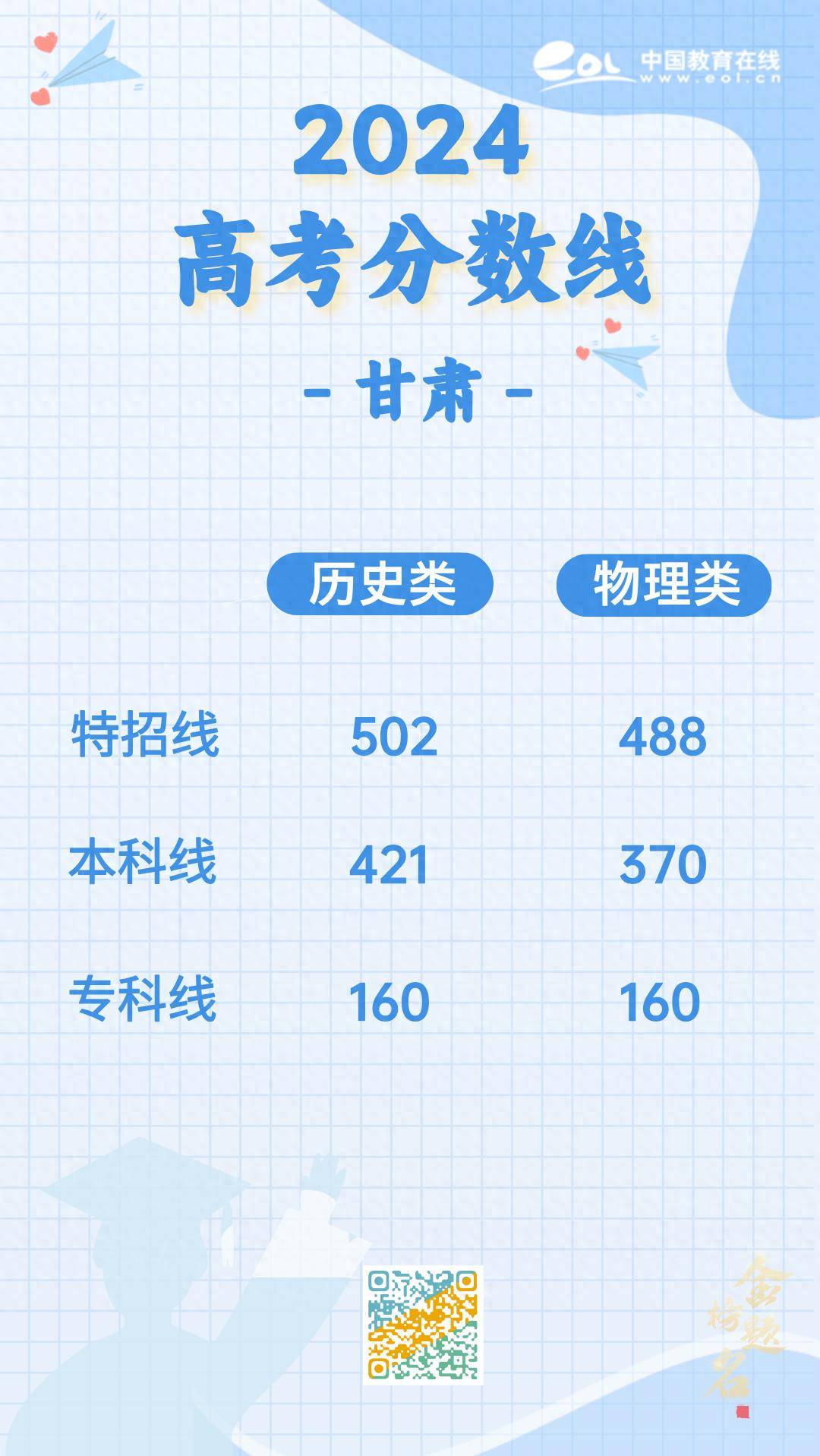 燈飾燈具 第245頁