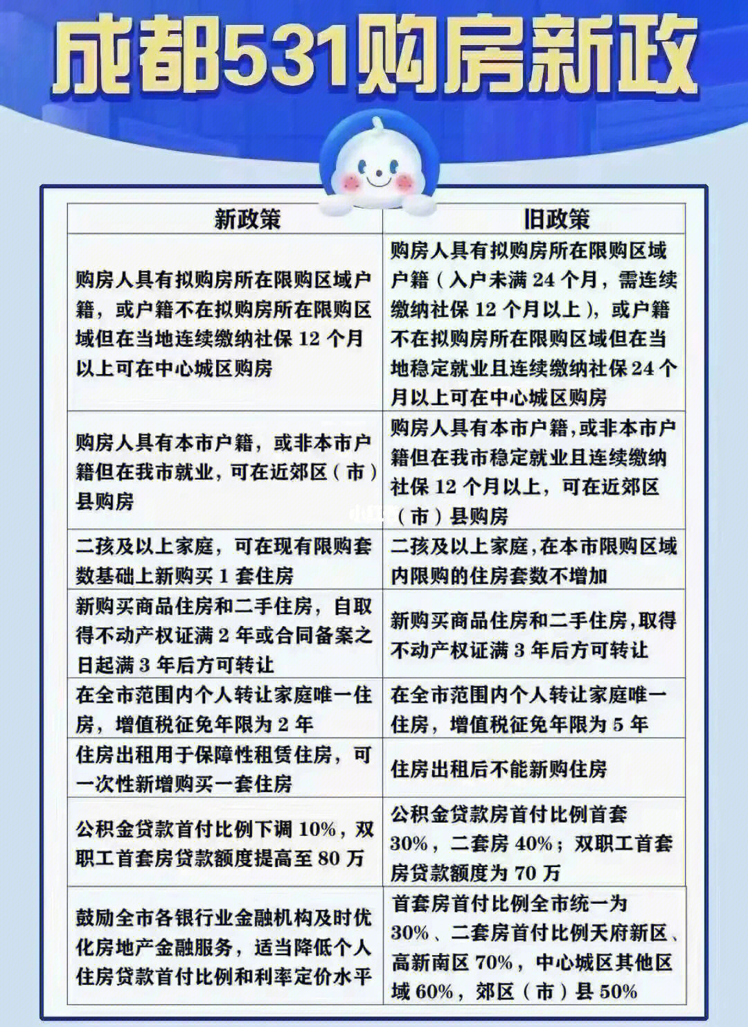 成都房產(chǎn)最新政策規(guī)定及其影響，深度解讀一種觀點(diǎn)