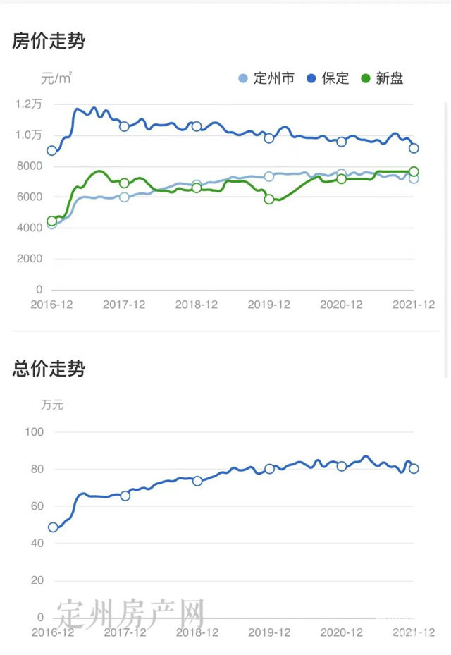 河北省定州市最新房價(jià)探索，自然美景之旅，尋求內(nèi)心平和與寧靜的旅程