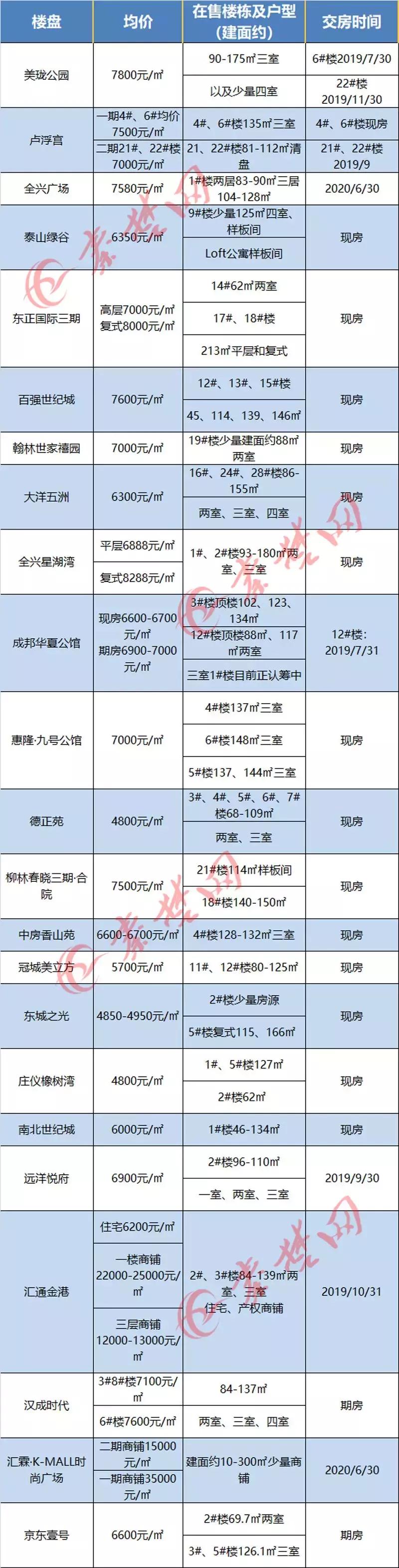 十堰房價(jià)走勢更新，繁榮未來引發(fā)自信與成就感擁抱。