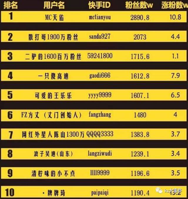 快手排行榜最新動(dòng)態(tài)，8月變化見證學(xué)習(xí)自信的力量