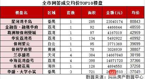 仙村一號房價探秘，溫馨尋房之旅的最新房價信息