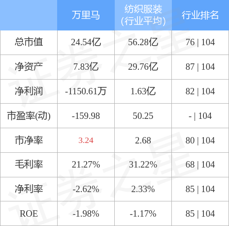 萬里馬股票最新動(dòng)態(tài)，行業(yè)趨勢、公司發(fā)展與前景展望