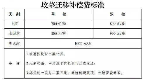 引江濟(jì)淮工程補(bǔ)償最新動(dòng)態(tài)更新，最新消息匯總