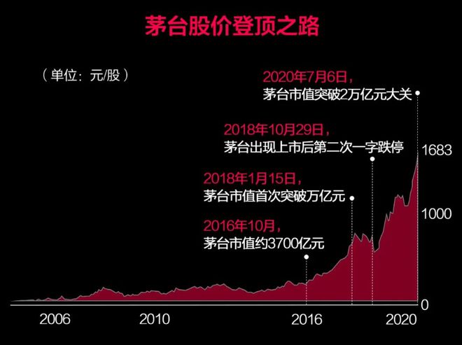 揭秘茅臺(tái)的財(cái)富神話，市值最新動(dòng)態(tài)與白酒之王地位的深度解析