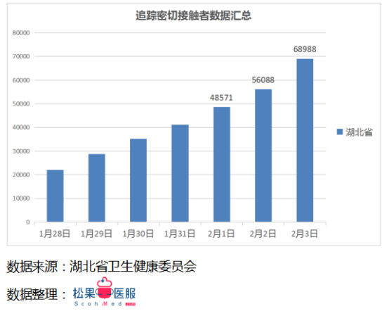 每日更新的疫情數(shù)據(jù)最新播報(bào)，留意最新動(dòng)態(tài)！