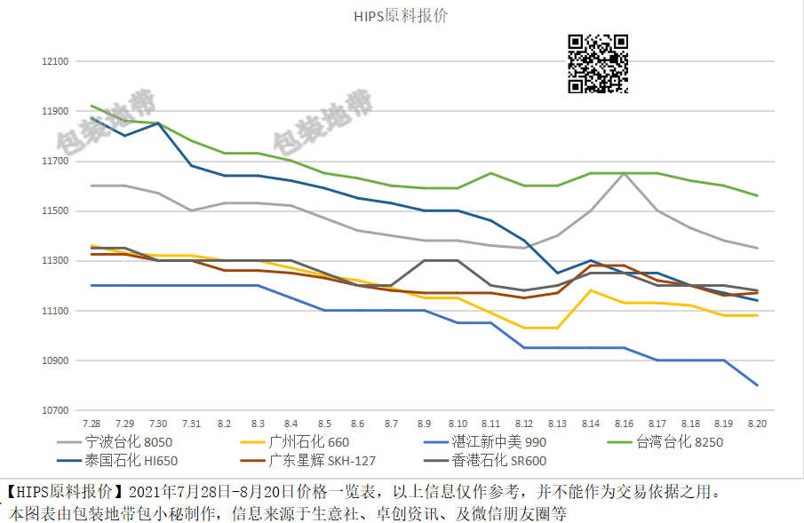 全國塑料價(jià)格最新動態(tài)，背景分析與影響探討