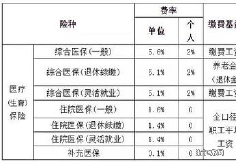 福建最新醫(yī)?；鶖?shù)詳解及步驟指南