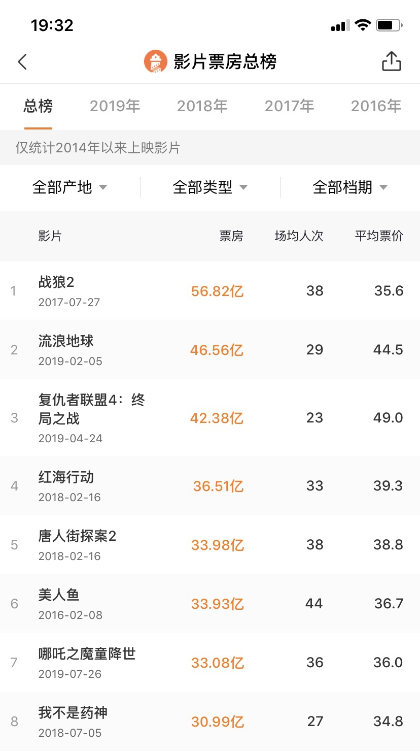 工礦燈具 第218頁