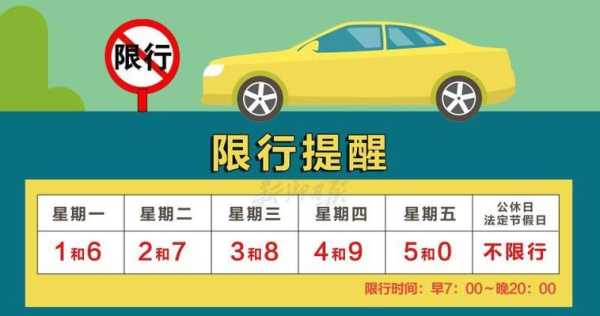 清風(fēng)最新限號指南，出行必備參考?????