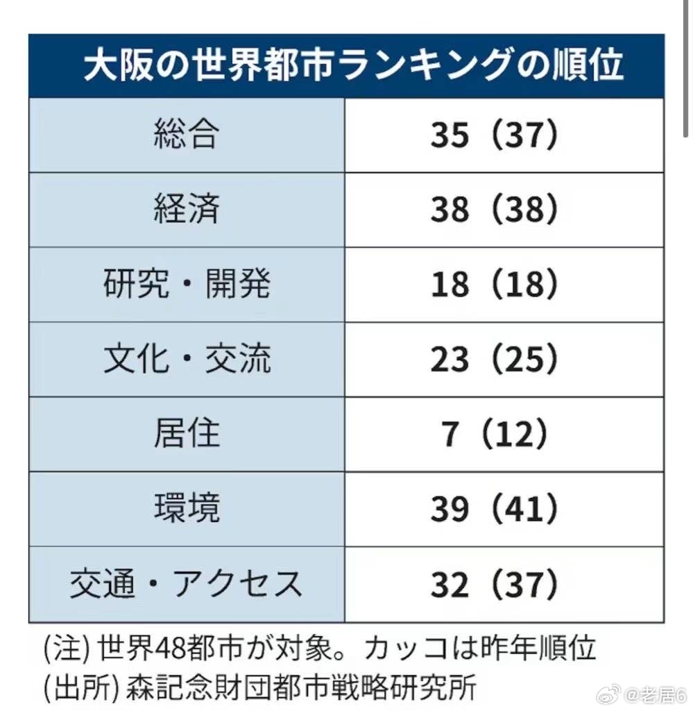 日本大阪最新現(xiàn)狀，變化中的學(xué)習(xí)與創(chuàng)新自信之旅
