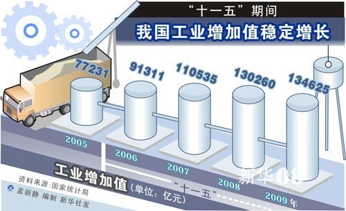 最新十一五，時(shí)代里程碑事件及其深遠(yuǎn)影響探究
