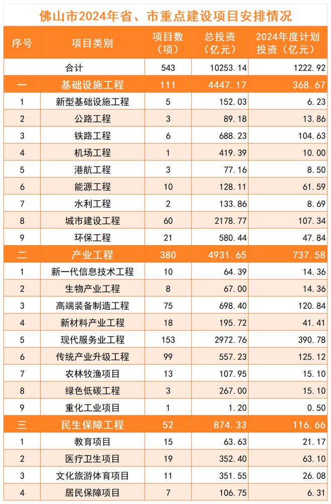 2024最新投資項(xiàng)目一網(wǎng)打盡，把握未來(lái)財(cái)富脈搏從此開(kāi)始！