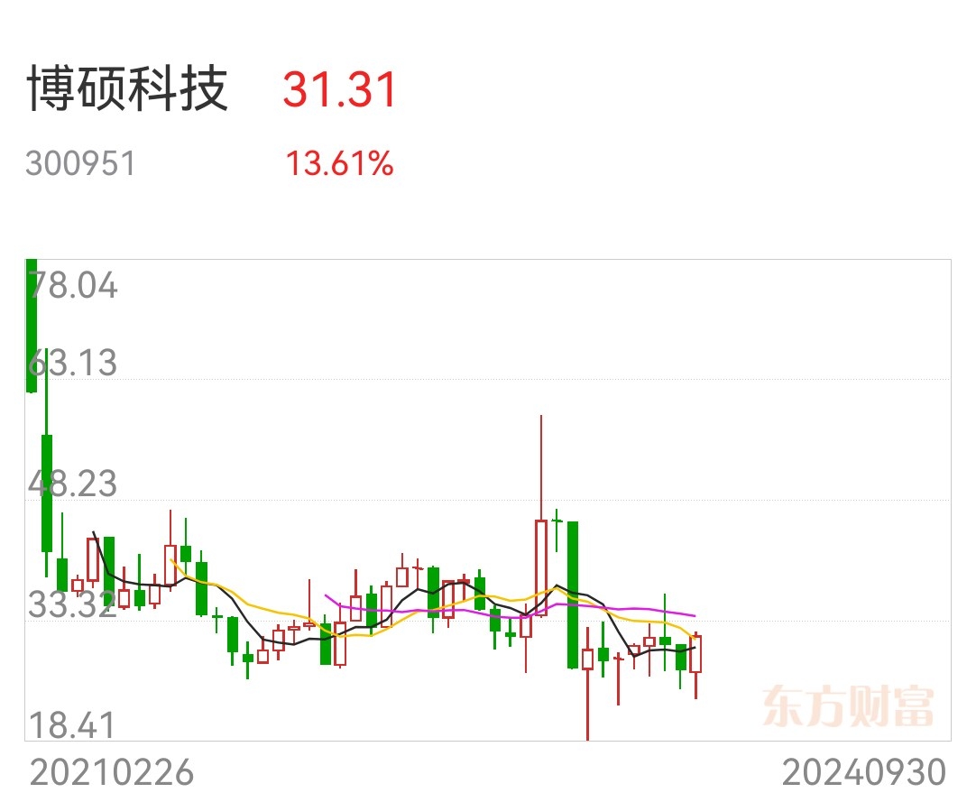 佰碩最新動態(tài)，創(chuàng)新引領(lǐng)未來發(fā)展