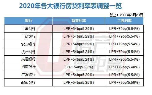 LPR利率市場化的深度解讀與觀點碰撞，最新LPR5數(shù)據(jù)及分析
