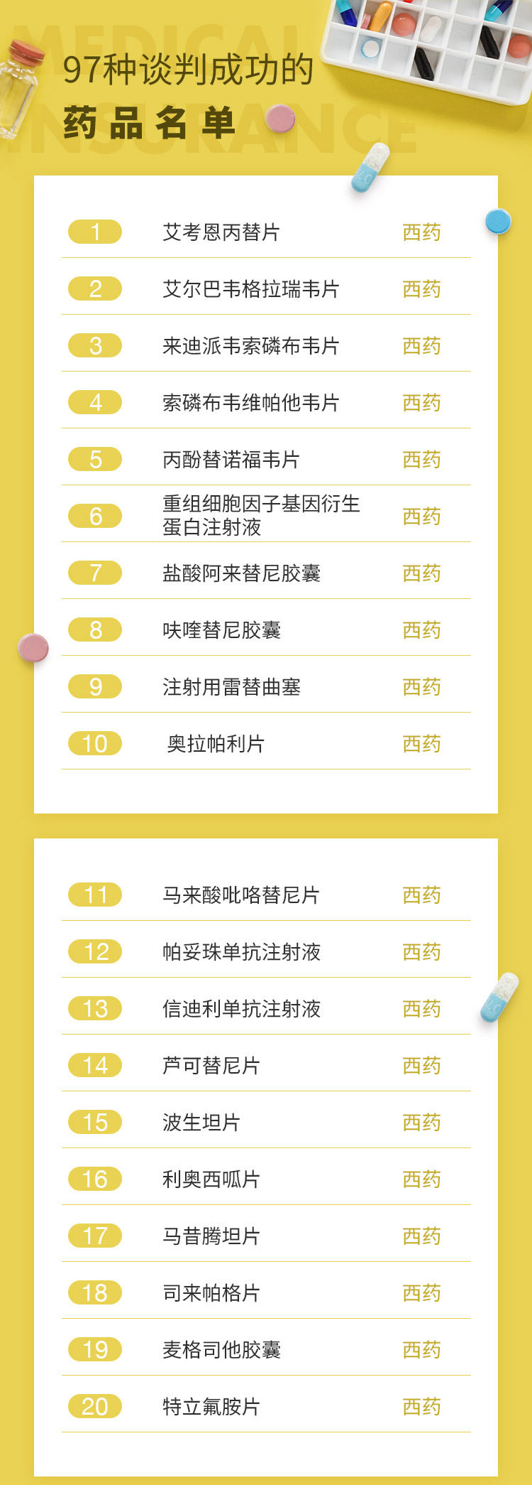 最新批藥品，全面指南——了解、選擇與使用步驟詳解