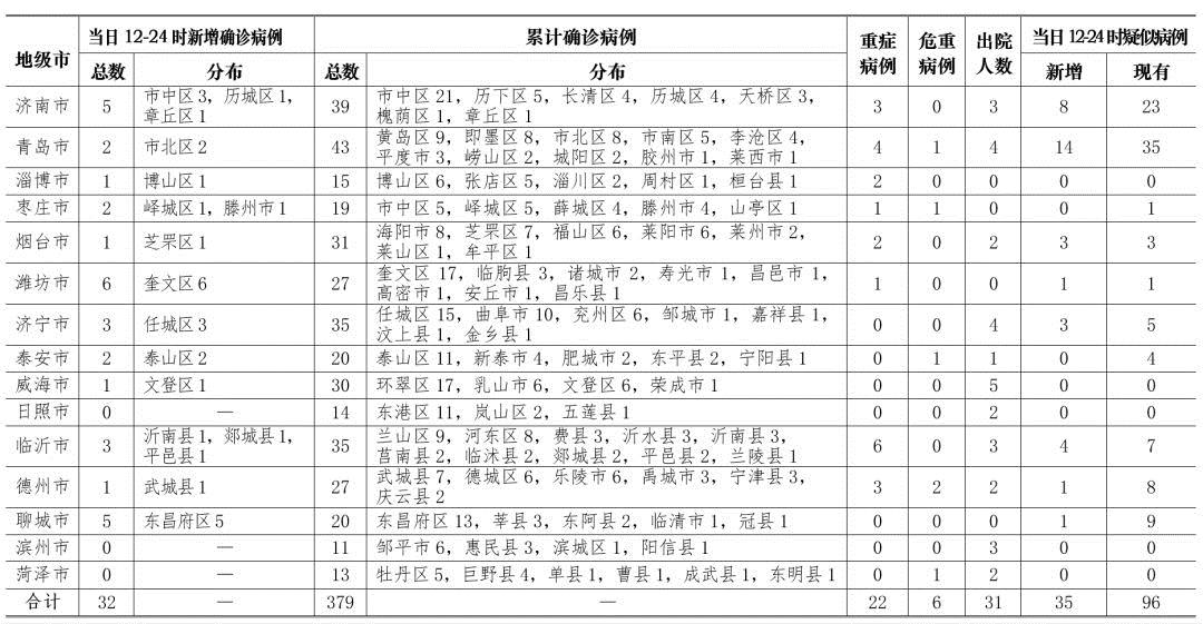 確診肺炎最新統(tǒng)計，步驟指南與統(tǒng)計概覽