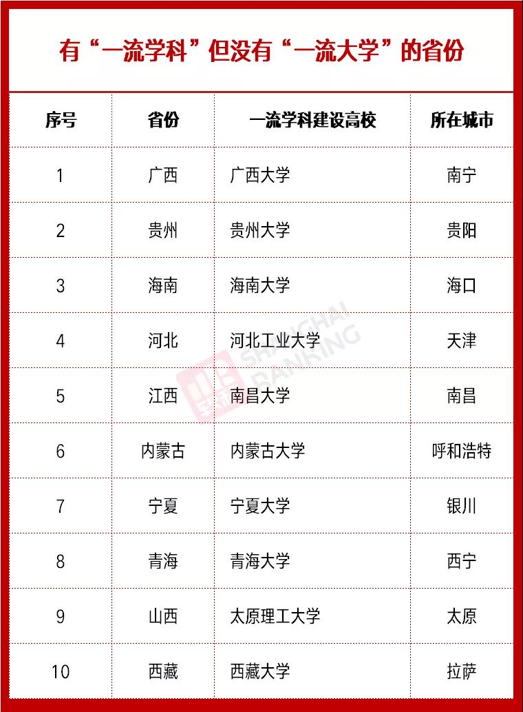 雙一流高校最新動態(tài)，時代的引領者，引領未來教育潮流
