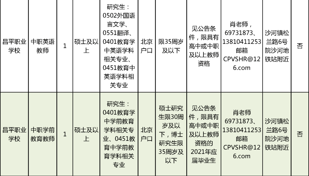 上海藥物臨床試驗(yàn)兼職招聘，最新崗位與觀(guān)點(diǎn)論述