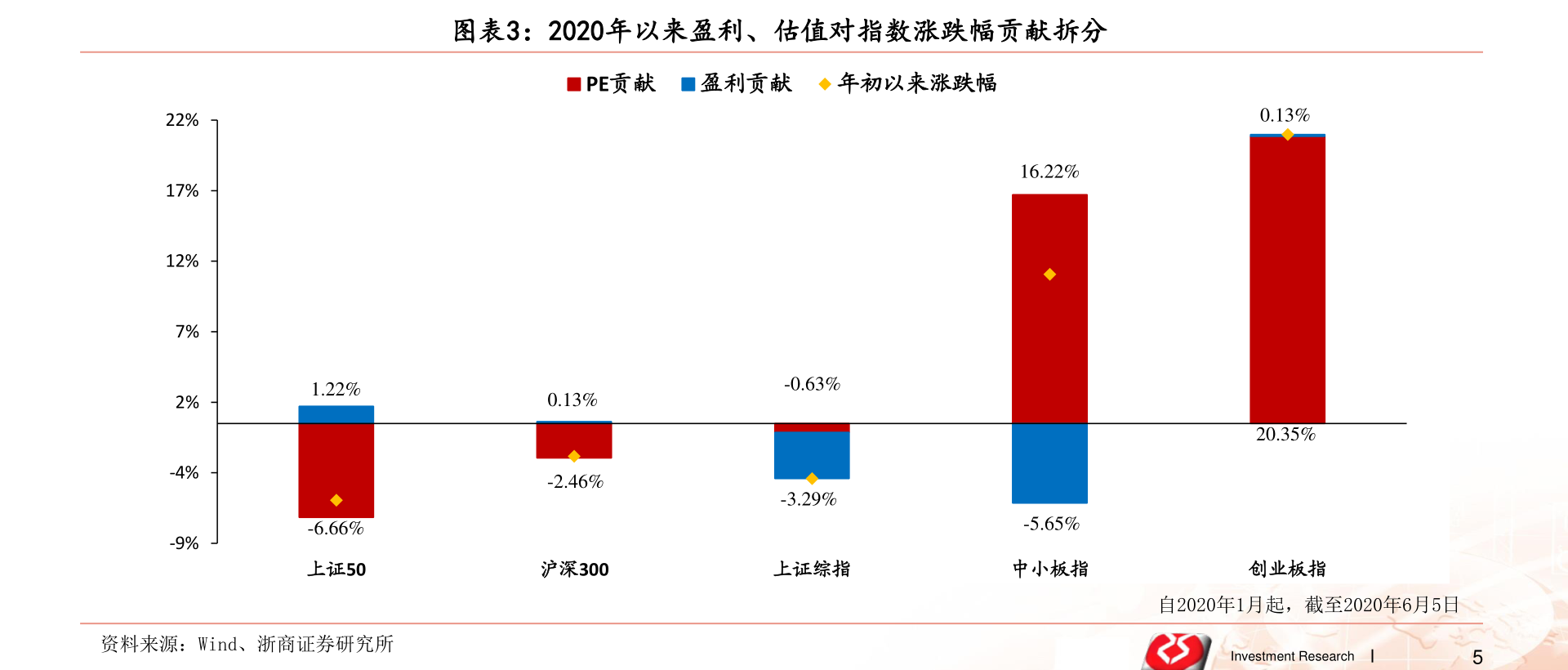 電商時(shí)代的佼佼者，網(wǎng)購上市公司的崛起之路