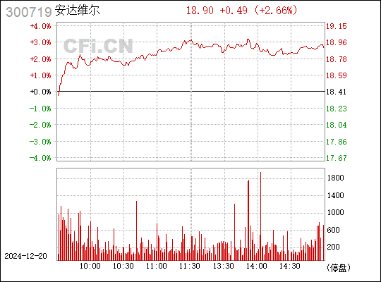 安達維爾最新動態(tài)更新報告