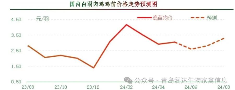 雞病專業(yè)網(wǎng)市場行情，科技重塑畜牧業(yè)，智能新時(shí)代的開啟